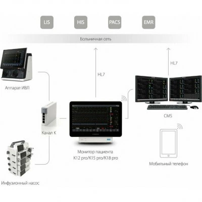 Монитор пациента COMEN K22 Pro модульный Монитор пациента COMEN K22 Pro модульный